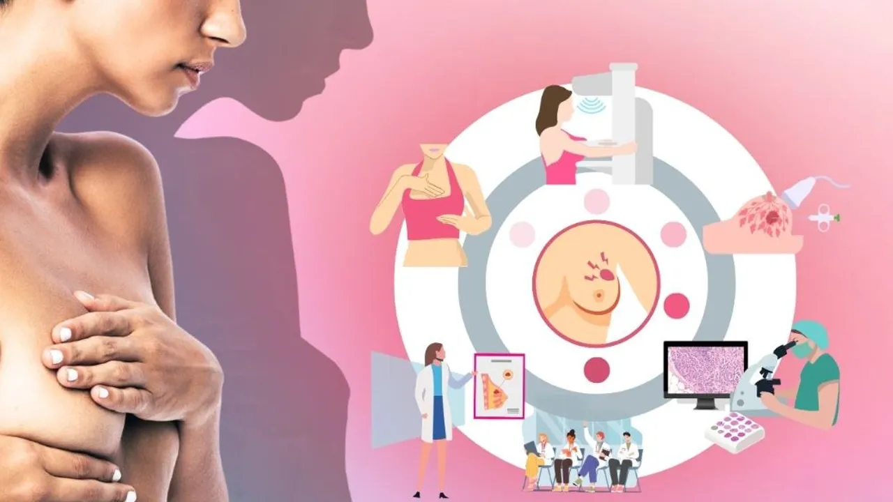 Ilustración médica con etapas de autoexamen mamario, mamografía, análisis de laboratorio y atención profesional.
