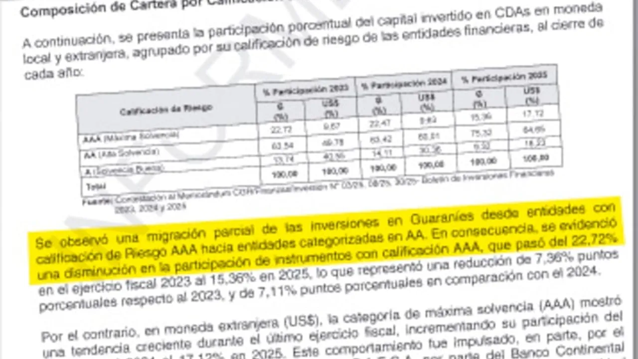 Documento oficial de la Contraloría con un cuadro estadístico sobre la calificación de riesgo de inversiones financieras.